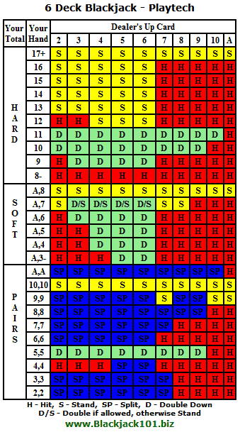 6 Deck Blackjack strategy card