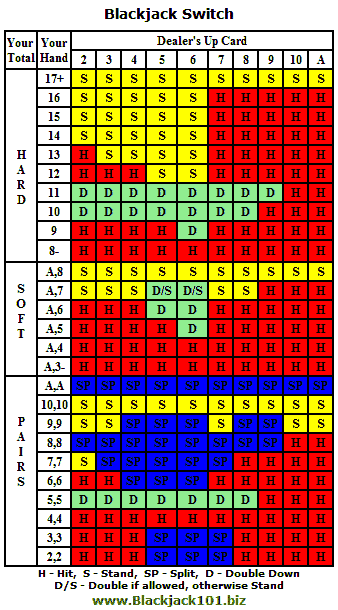 Blackjack Switch strategy card