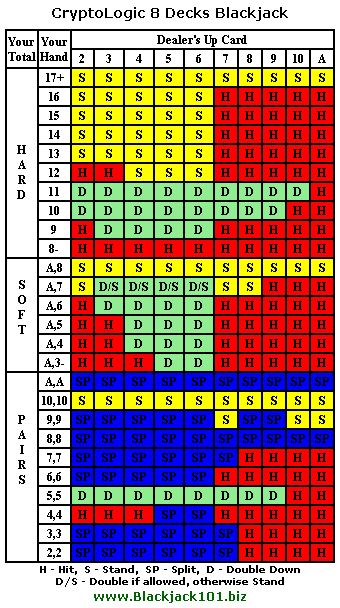 Atlantic City Blackjack Strategy Card