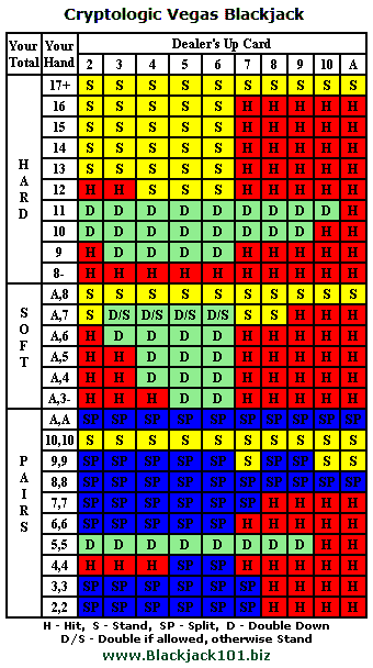 Blackjack Chart Vegas