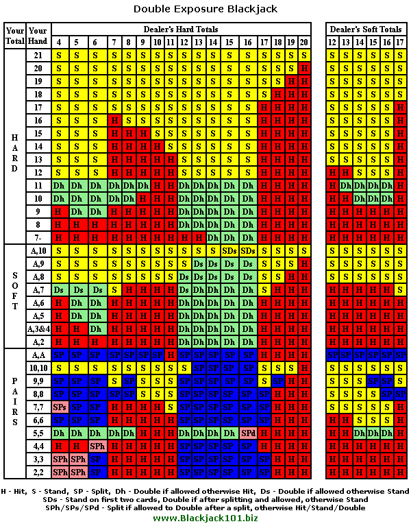 Rules Split Card Game