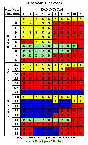 High Streak European Blackjack Gold strategy card