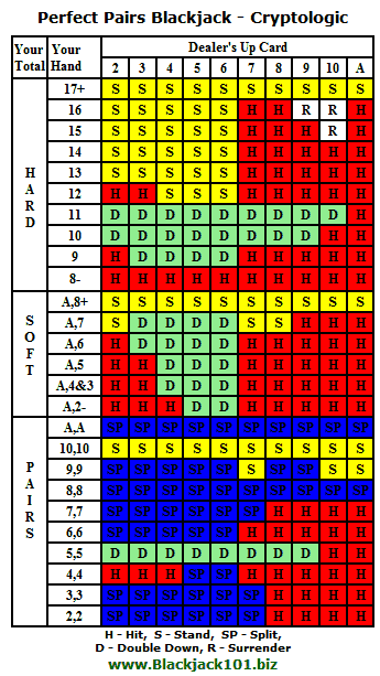 Perfect Pairs Blackjack strategy card