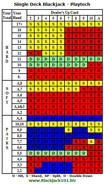 6 Deck Blackjack Basic Strategy Chart