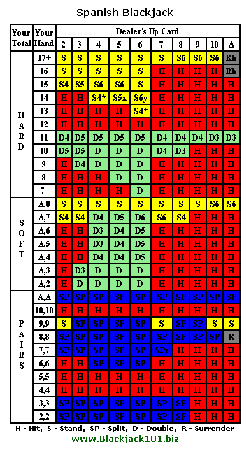 Blackjack Strategy card for Cool Cat Casino