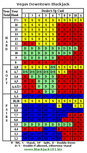 Vegas Downtown Blackjack strategy card